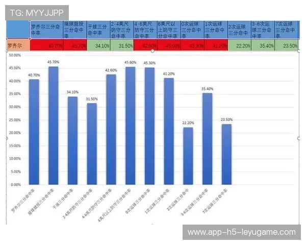公牛攻防耦合：挡拆后空间创造能力逐步恢复