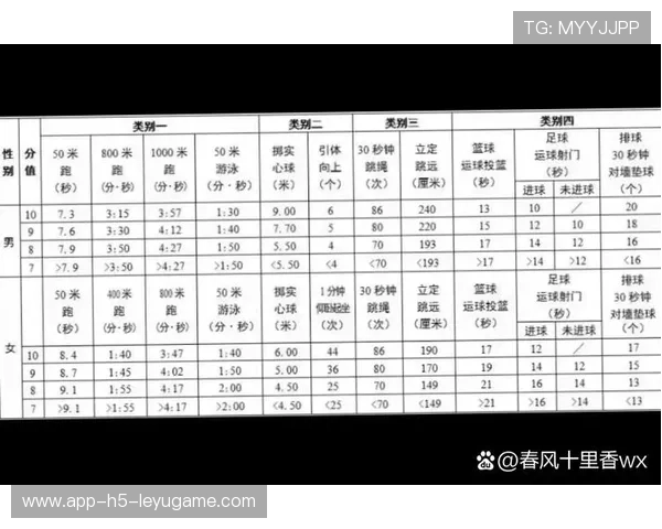 国家队调整体能测试内容 适应国际比赛节奏，国家队体能标准